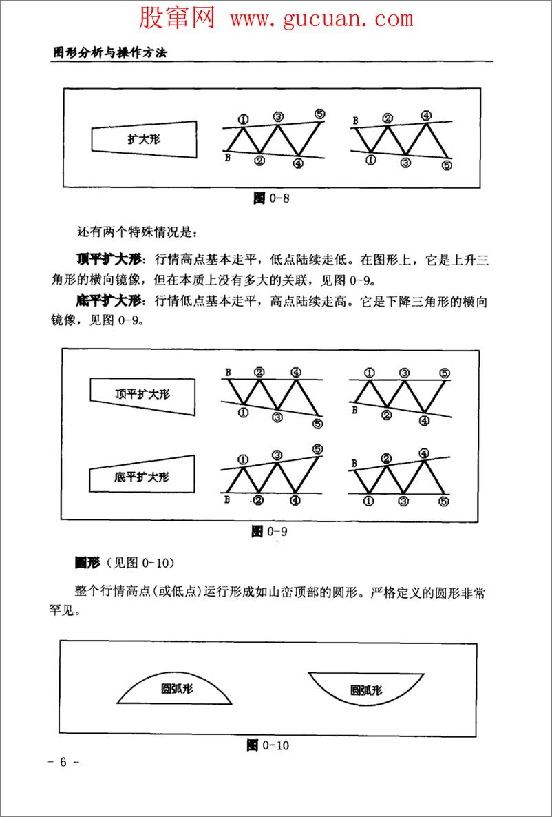 《图形分析与操作方法  股票、期货、外汇市场应用(高清)》 - 第13页预览图