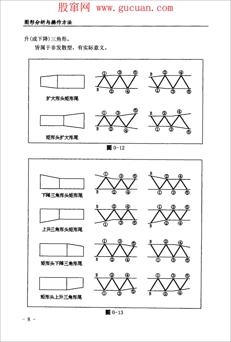 《图形分析与操作方法  股票、期货、外汇市场应用(高清)》 - 第15页预览图