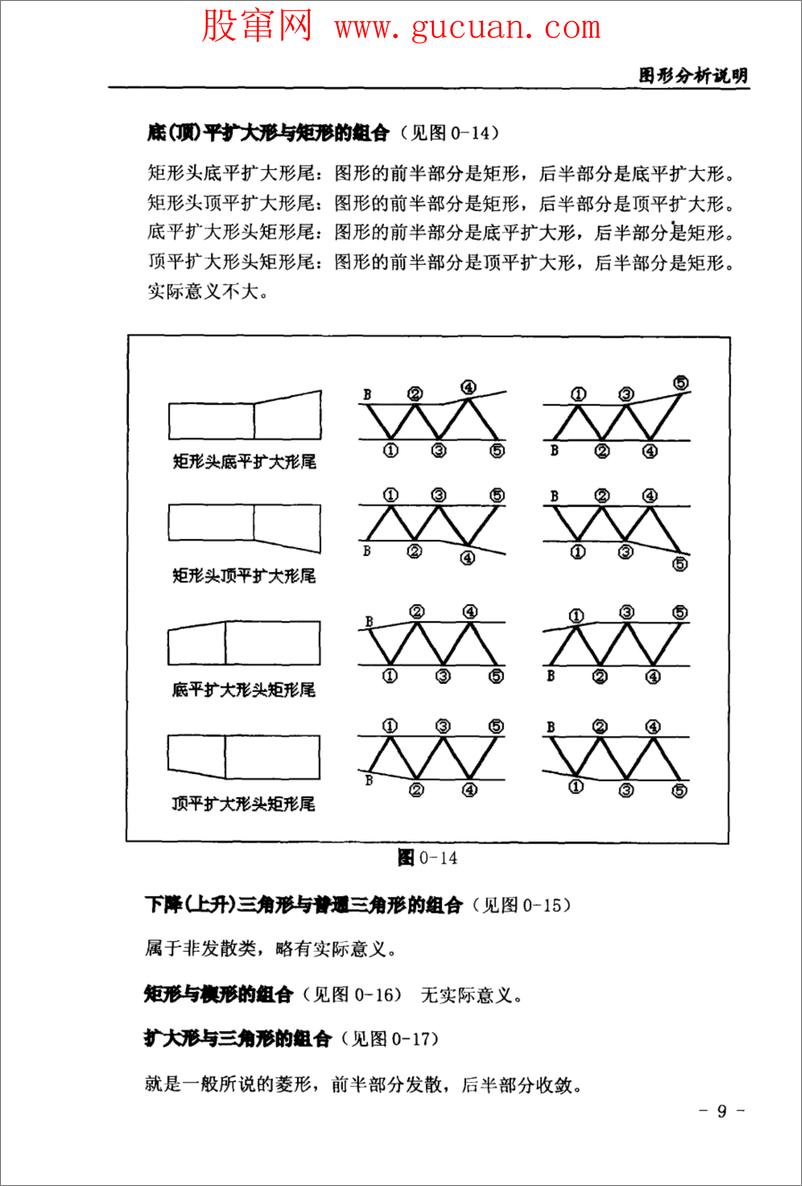 《图形分析与操作方法  股票、期货、外汇市场应用(高清)》 - 第16页预览图