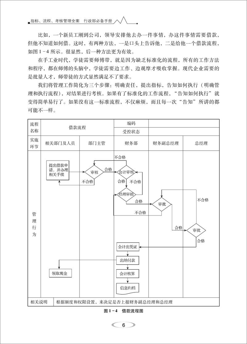 《指标、流程、考核管理全案_行政部必备手册》 - 第13页预览图