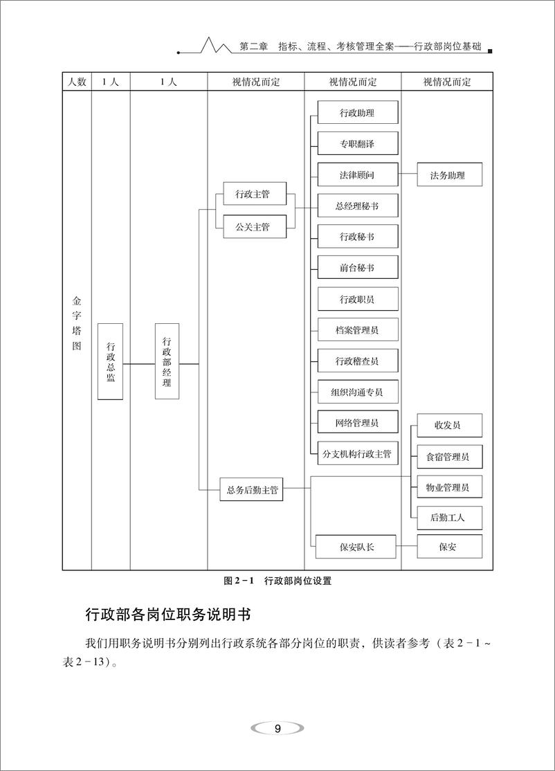 《指标、流程、考核管理全案_行政部必备手册》 - 第16页预览图