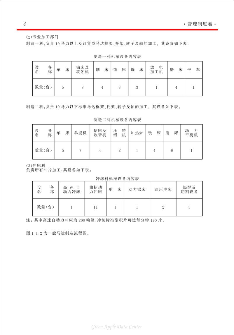 《21世纪工商管理百科全书：管理制度》 - 第16页预览图