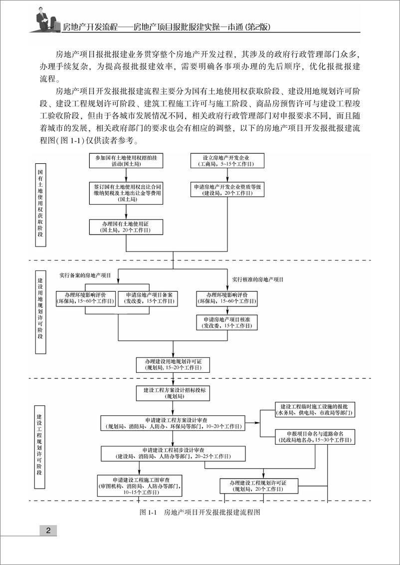 《房地产开发流程——房地产项目报批报建实操一本通》 - 第14页预览图