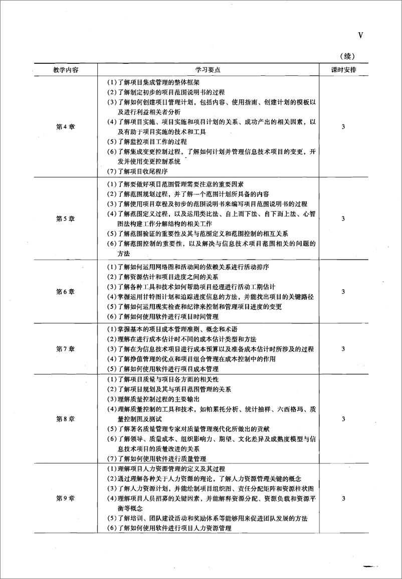 《IT项目管理》 - 第6页预览图