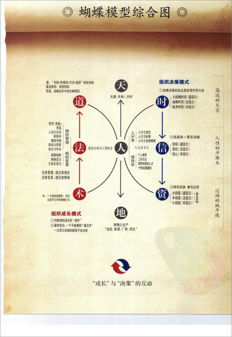 《蝶图腾：中国式公司成长战略》 - 第3页预览图