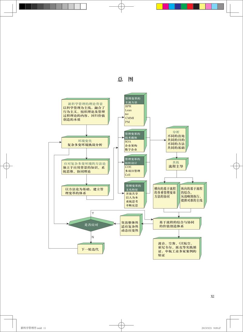 《新科学管理_面向复杂性的现代管理理论与方法（第2版）》 - 第13页预览图