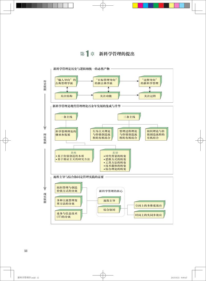 《新科学管理_面向复杂性的现代管理理论与方法（第2版）》 - 第14页预览图