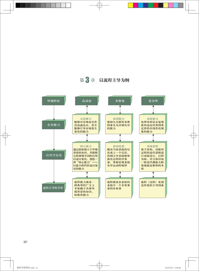 《新科学管理_面向复杂性的现代管理理论与方法（第2版）》 - 第16页预览图