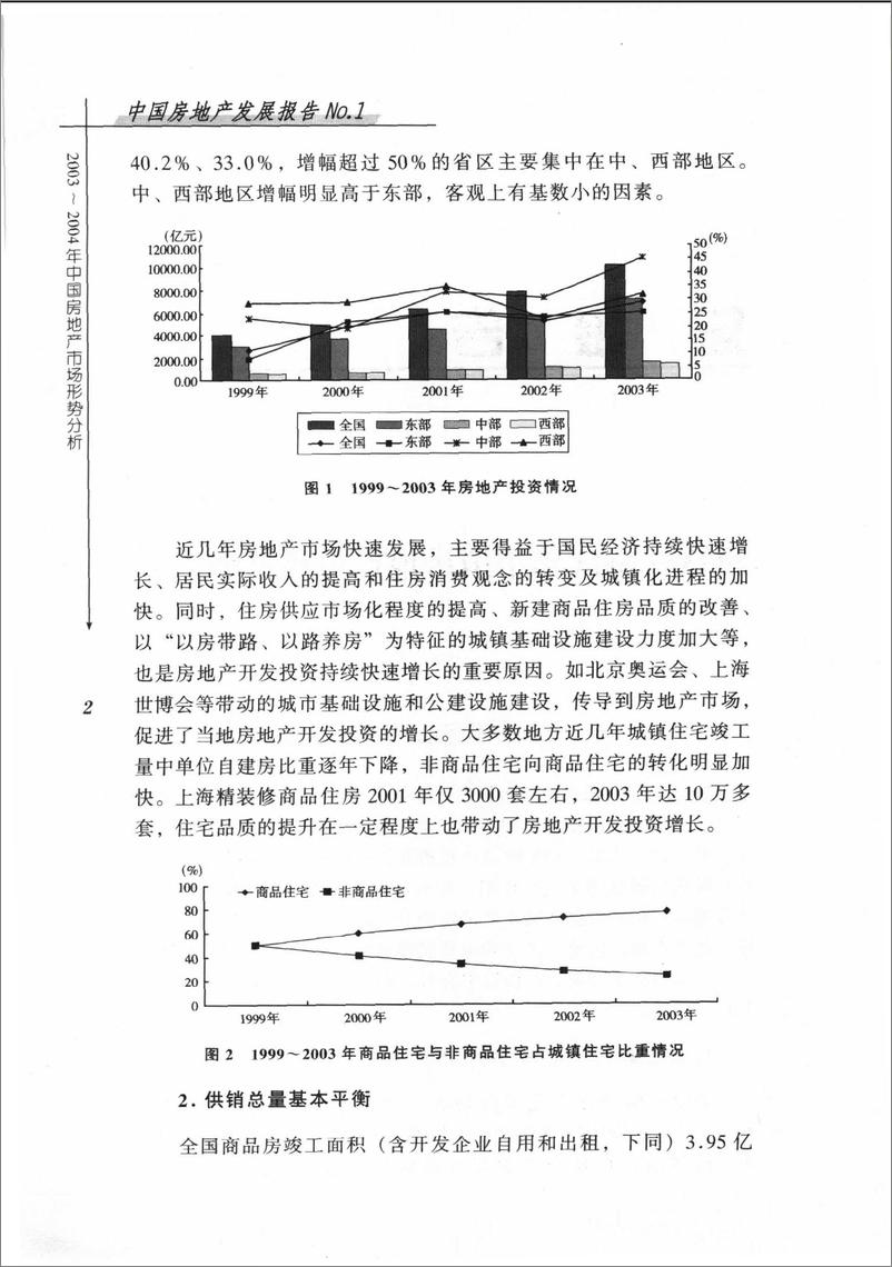 《中国房地产发展报告NO.01(2004)》 - 第13页预览图