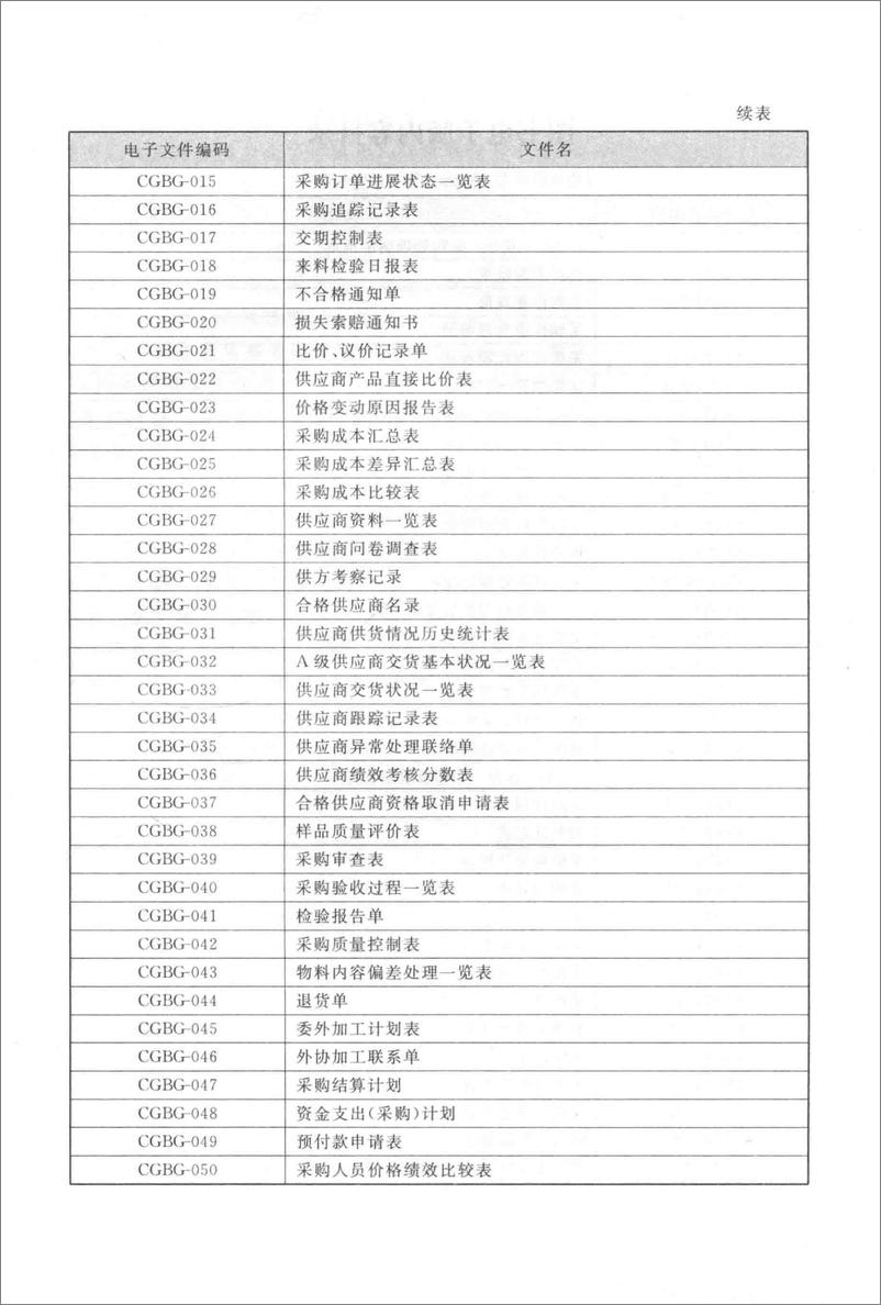 《采购管理必备制度与表格-第2版(李锋)》 - 第11页预览图