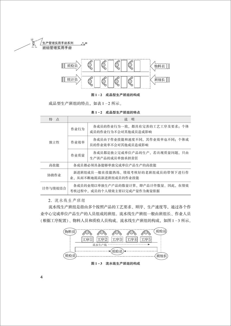 《班组管理实用手册》 - 第16页预览图