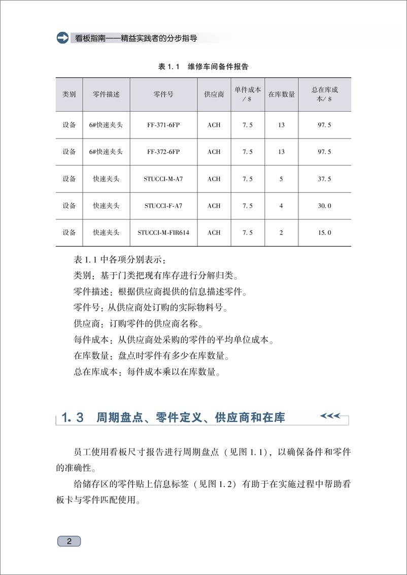 《看板指南——精益实践者的分步指导》 - 第15页预览图