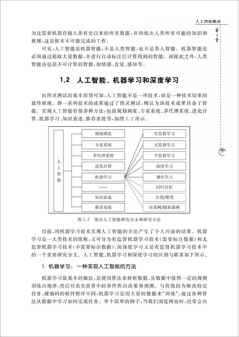 《人工智能在信用债投资领域的应用：Python语言实践》 - 第12页预览图