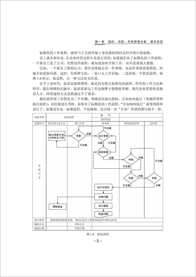 《指标、流程、考核管理全案_生产中心必备手册》 - 第12页预览图