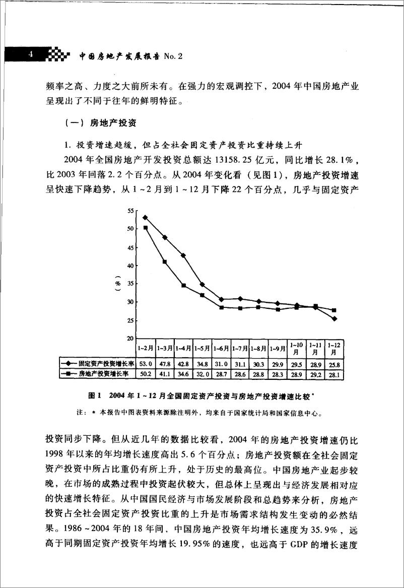 《中国房地产发展报告NO.02(2005)》 - 第16页预览图