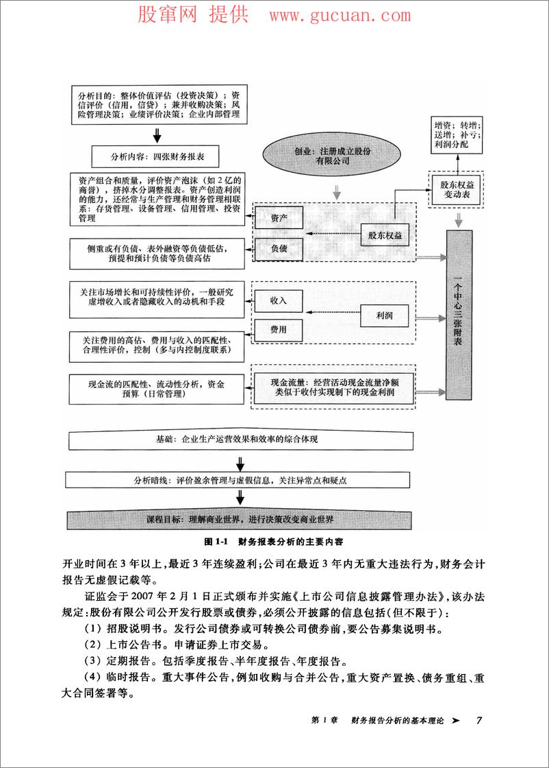 《财务报告与分析(高清)》 - 第15页预览图