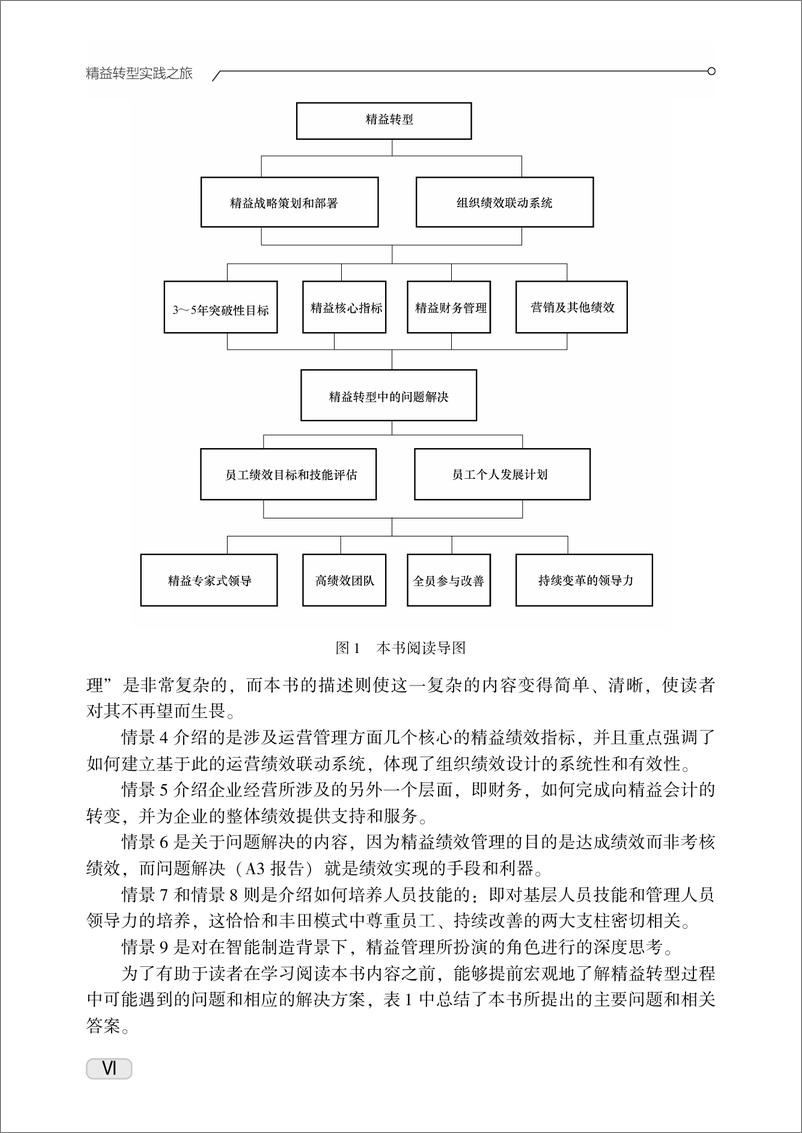 《精益转型实践之旅》 - 第8页预览图