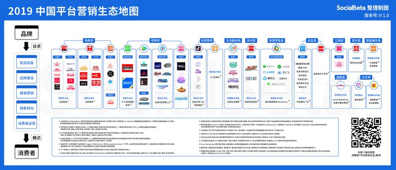 中国平台营销生态地图.jpg