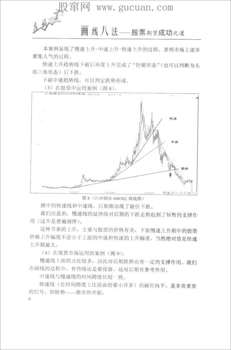 《画线八法 股票期货成功之道》 - 第13页预览图