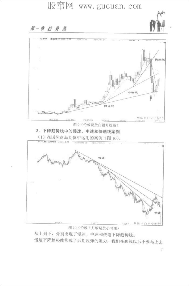 《画线八法 股票期货成功之道》 - 第14页预览图