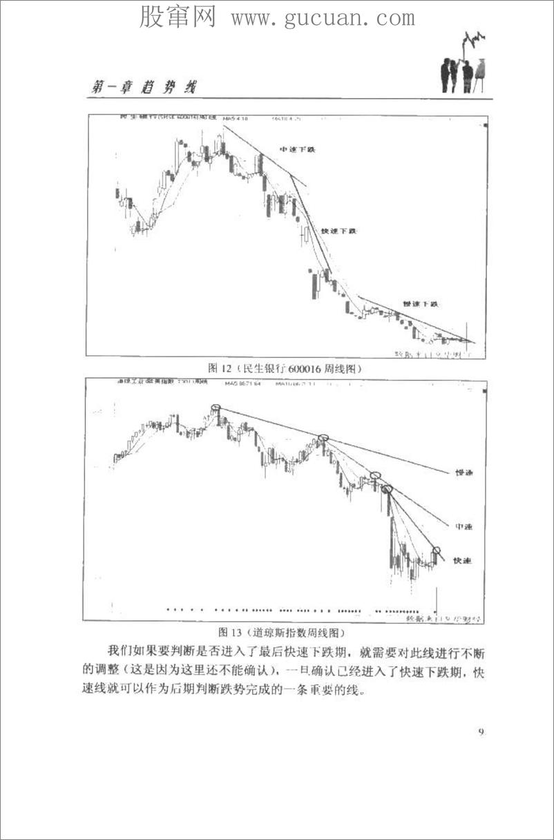 《画线八法 股票期货成功之道》 - 第16页预览图