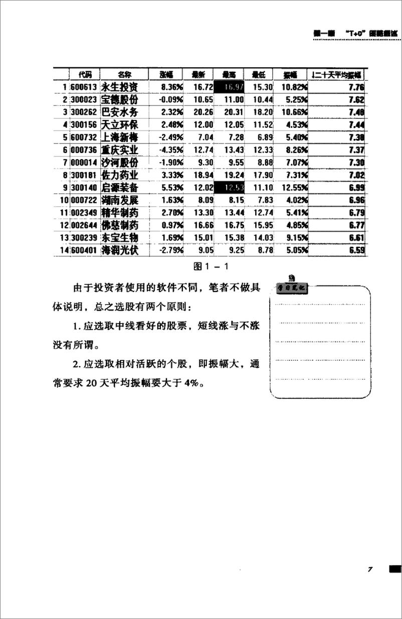 《股票“T＋0”操作策略(高清)》 - 第15页预览图