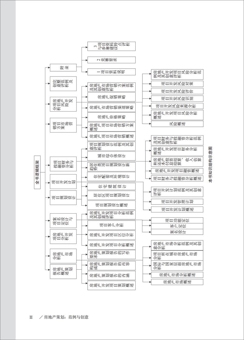 《房地产策划：范例与创意》 - 第5页预览图