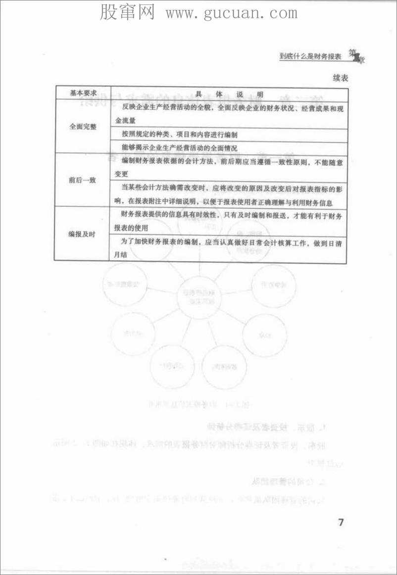 《3天轻松看懂财务报表》 - 第14页预览图