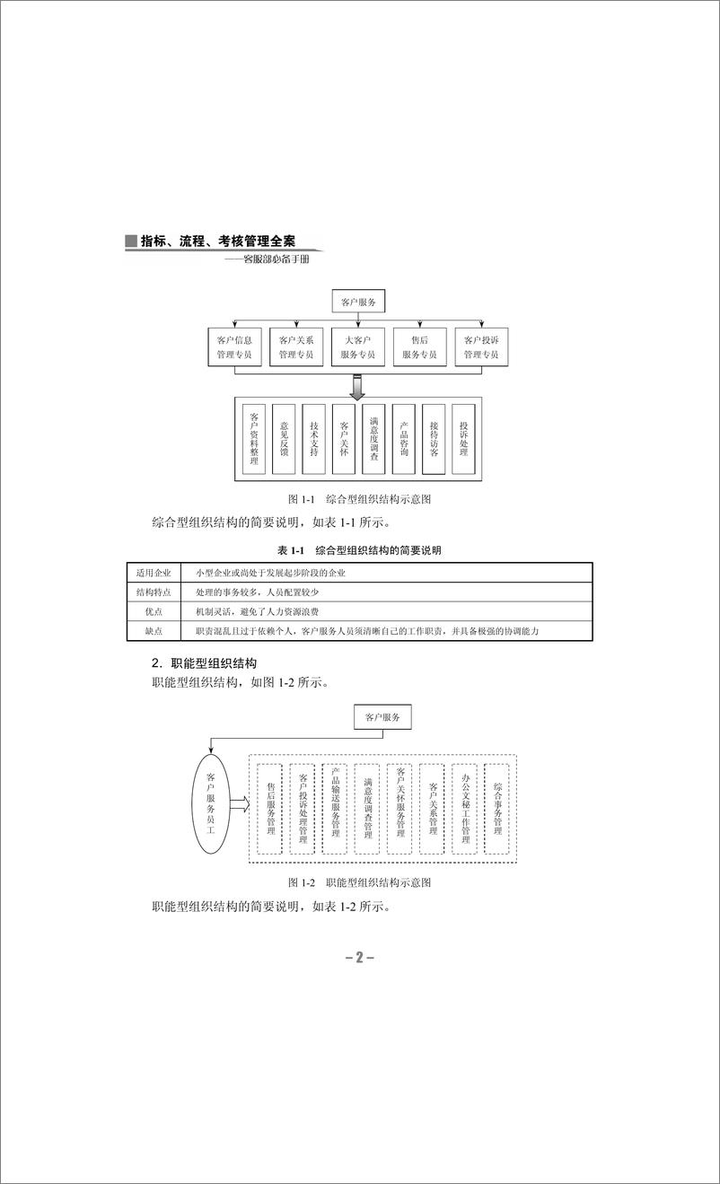 《指标、流程、考核管理全案：客服部必备手册》 - 第11页预览图