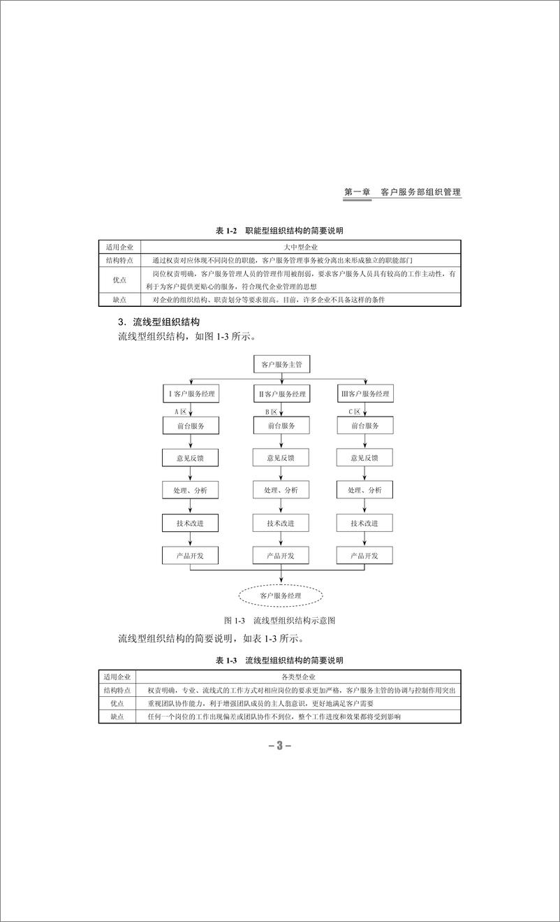 《指标、流程、考核管理全案：客服部必备手册》 - 第12页预览图