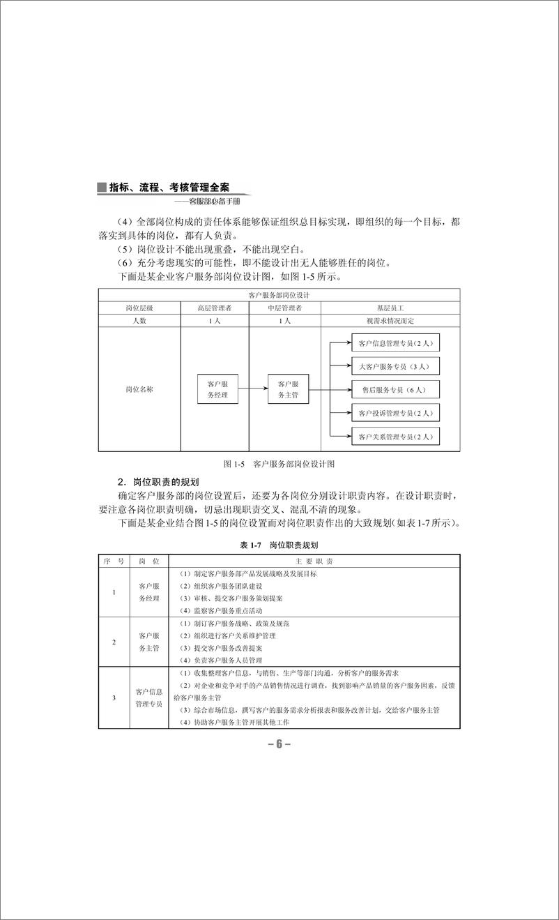 《指标、流程、考核管理全案：客服部必备手册》 - 第15页预览图