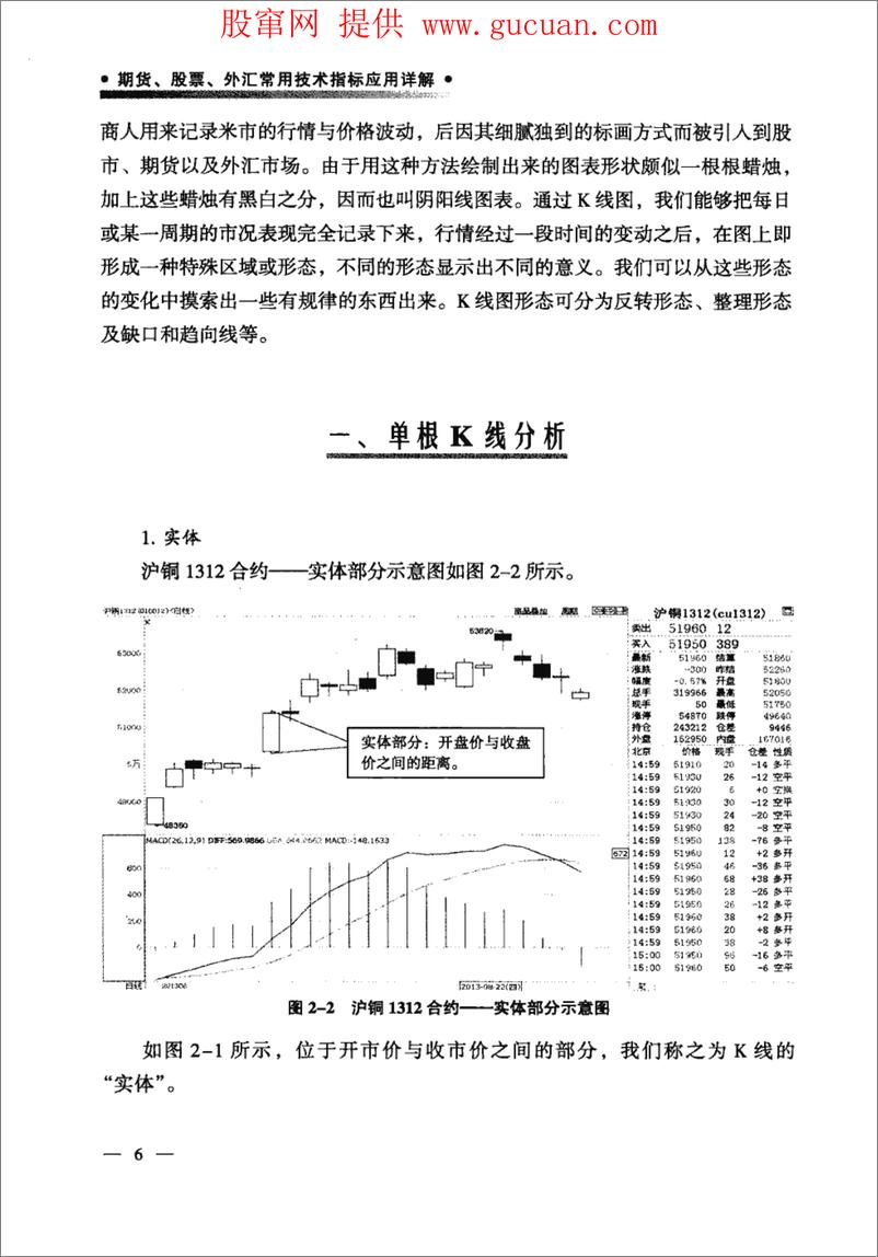 《期货、股票、外汇常用技术指标应用详解(高清)》 - 第13页预览图