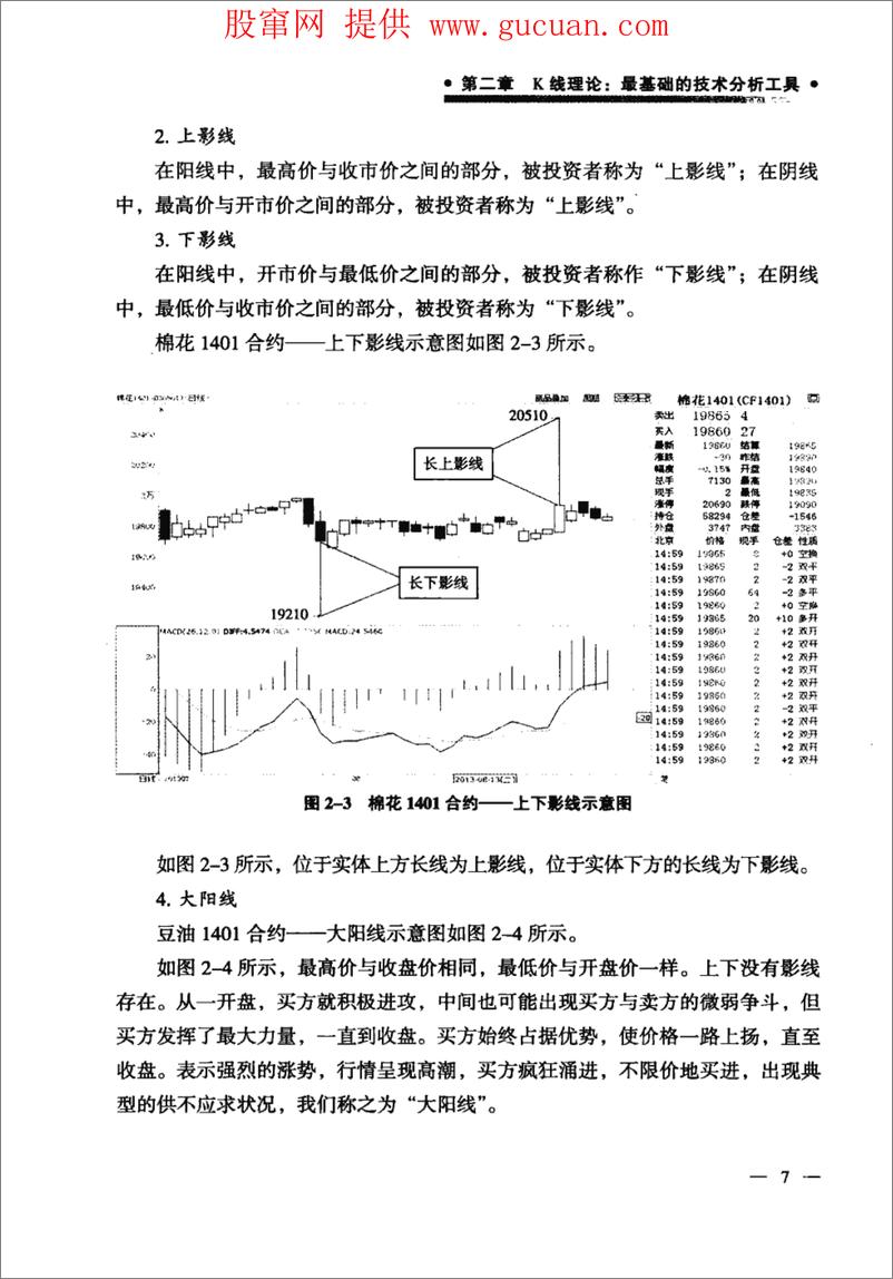 《期货、股票、外汇常用技术指标应用详解(高清)》 - 第14页预览图