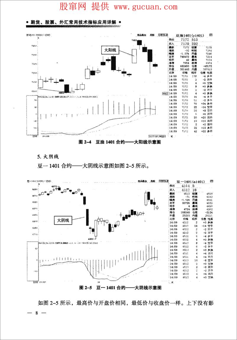 《期货、股票、外汇常用技术指标应用详解(高清)》 - 第15页预览图