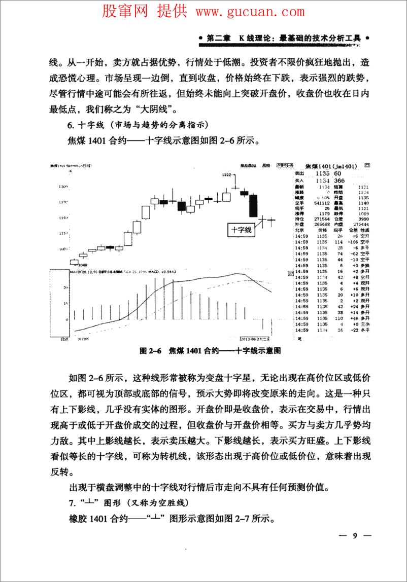 《期货、股票、外汇常用技术指标应用详解(高清)》 - 第16页预览图