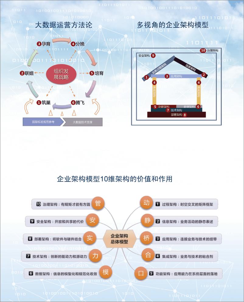 《大数据运营 - 服务型企业架构新思维》 - 第4页预览图