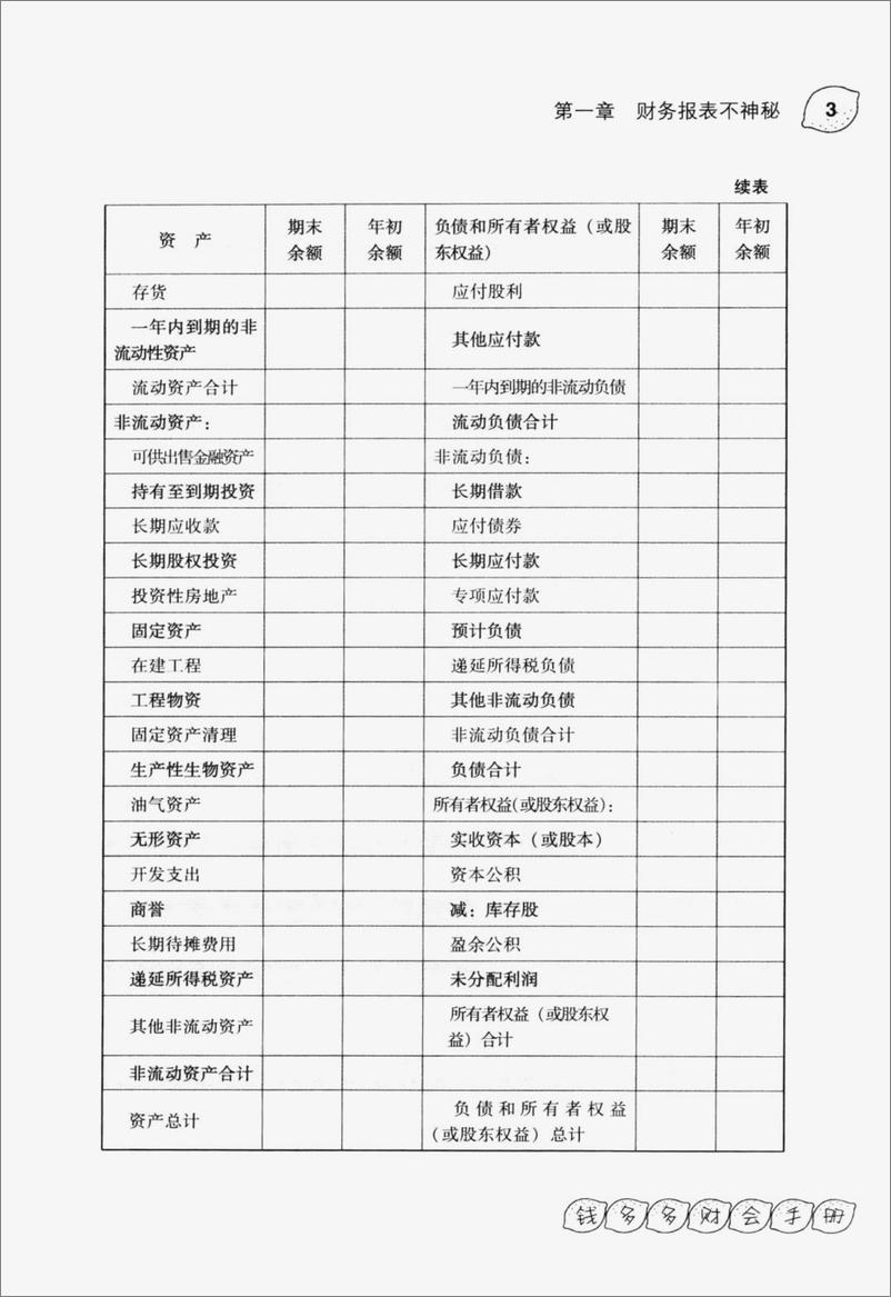 《看懂财务报表的48个方法(高清)》 - 第11页预览图