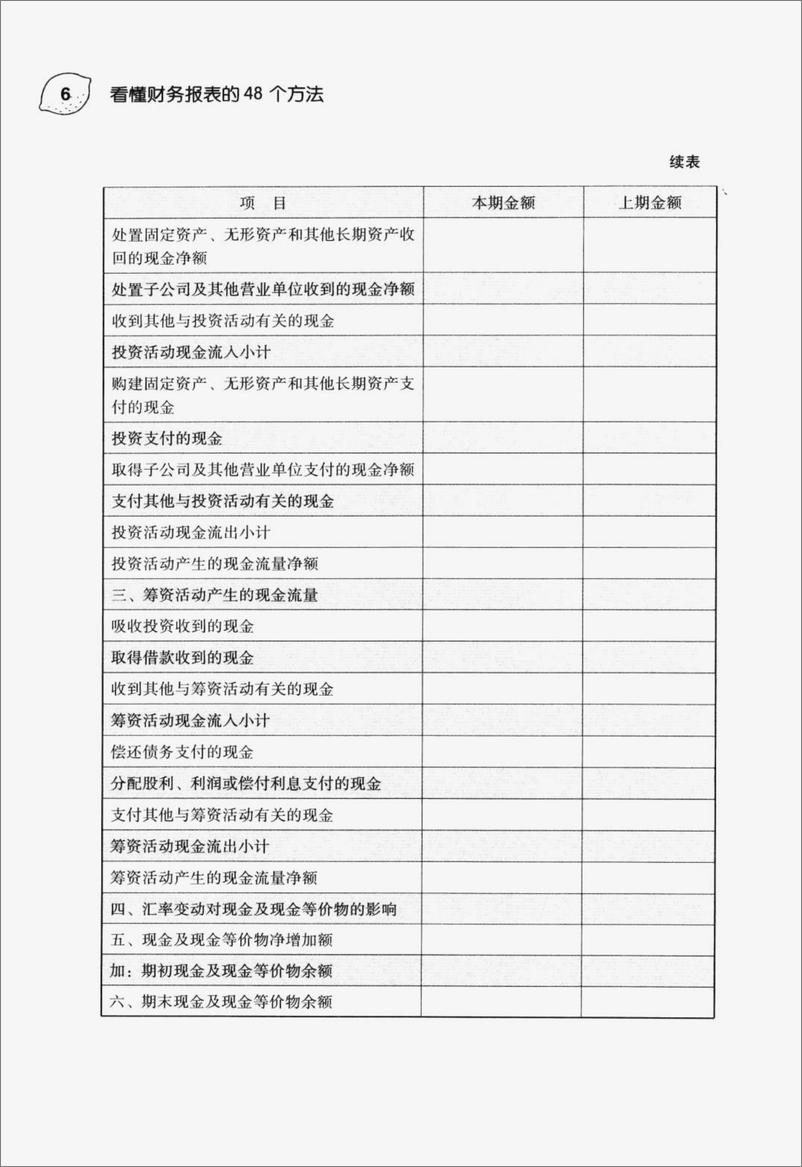 《看懂财务报表的48个方法(高清)》 - 第14页预览图