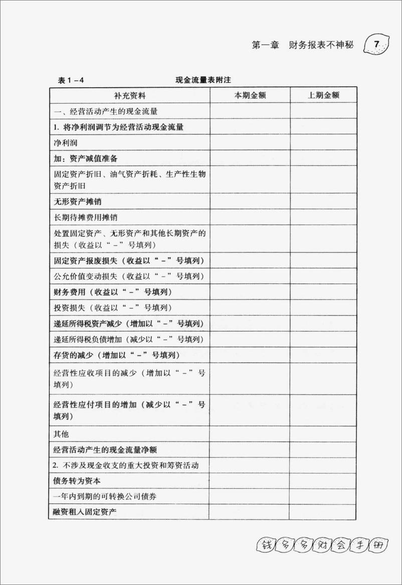 《看懂财务报表的48个方法(高清)》 - 第15页预览图