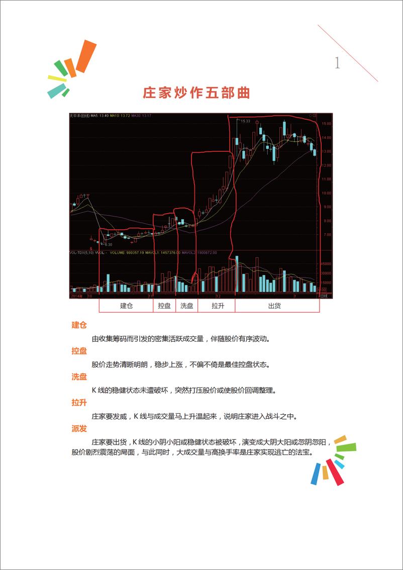 《量价相生法则》 - 第2页预览图