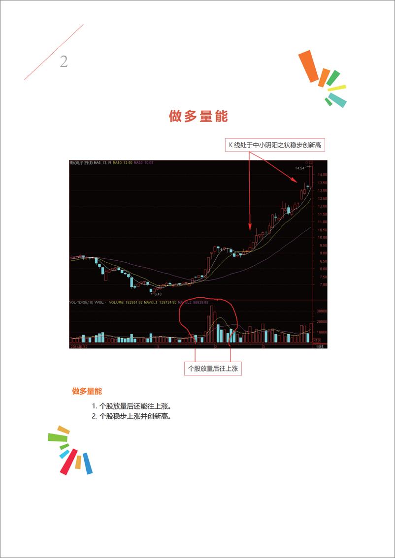 《量价相生法则》 - 第3页预览图