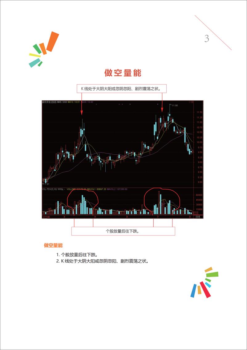 《量价相生法则》 - 第4页预览图